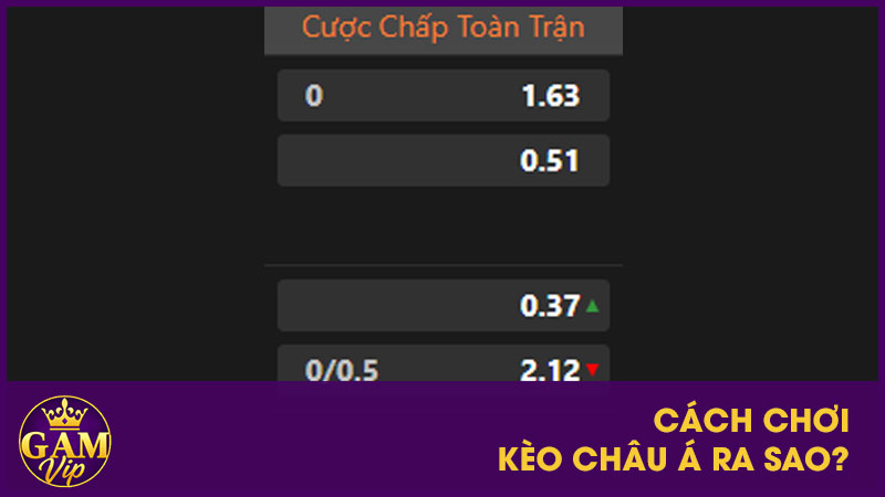Kèo Chấp Là Gì? Đội Được Chấp Có Lợi Thế Ra Sao? 3 Cách chơi kèo châu Á ra sao?