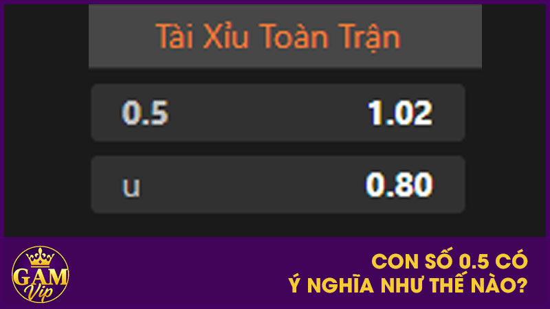 Kèo Tài Xỉu 0.5 (1/2 Trái) Là Gì? Chỉ 1 Bàn Thắng Là Đủ 3 Con số 0.5 có ý nghĩa như thế nào?